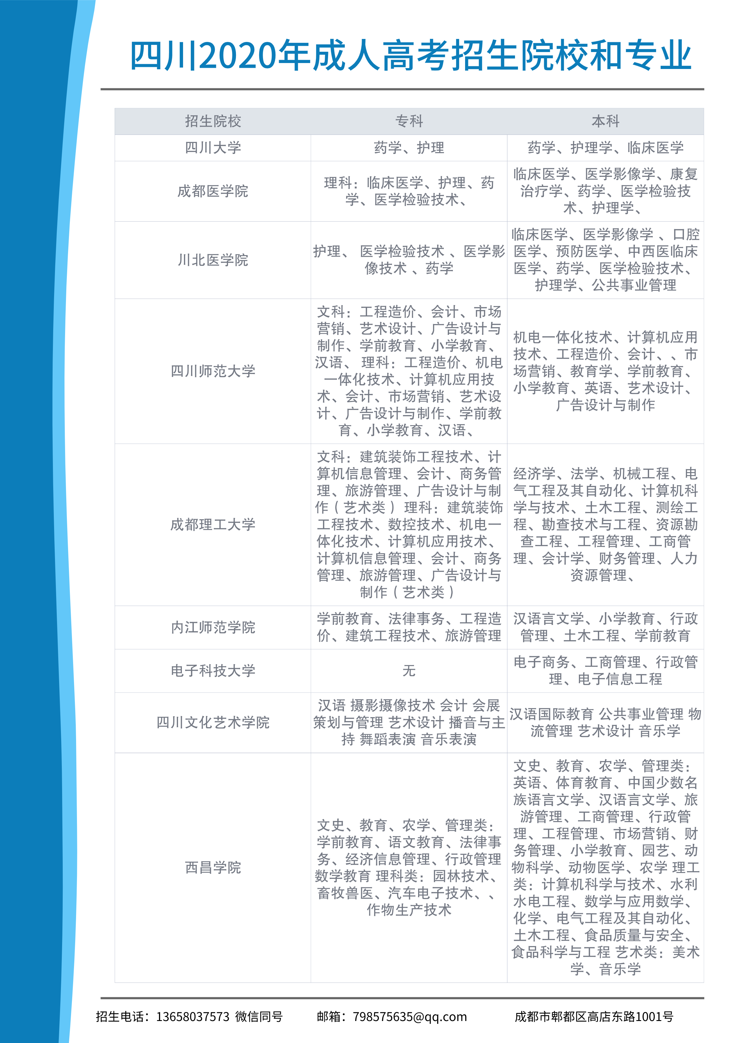 四川成人高考为什么要先报名？成人高考具体流程是怎样的？