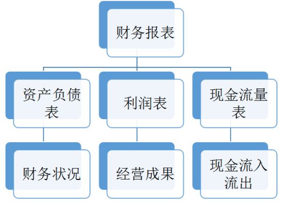 赤峰考初级会计证书的必要性是什么