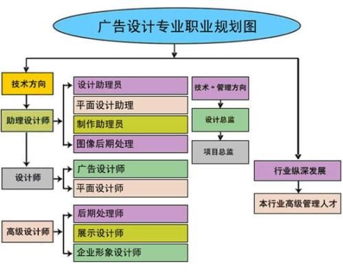 赤峰学习室内设计，打造理想空间