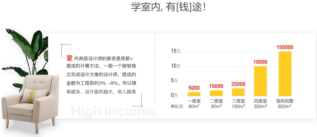 赤峰市室内设计培训，室内装修设计学习